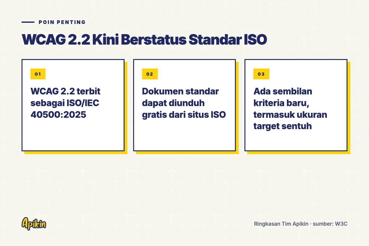 Ringkasan poin penting: WCAG 2.2 terbit sebagai ISO/IEC 40500:2025; Dokumen standar dapat diunduh gratis dari situs ISO; Ada sembilan kriteria baru, termasuk ukuran target sentuh