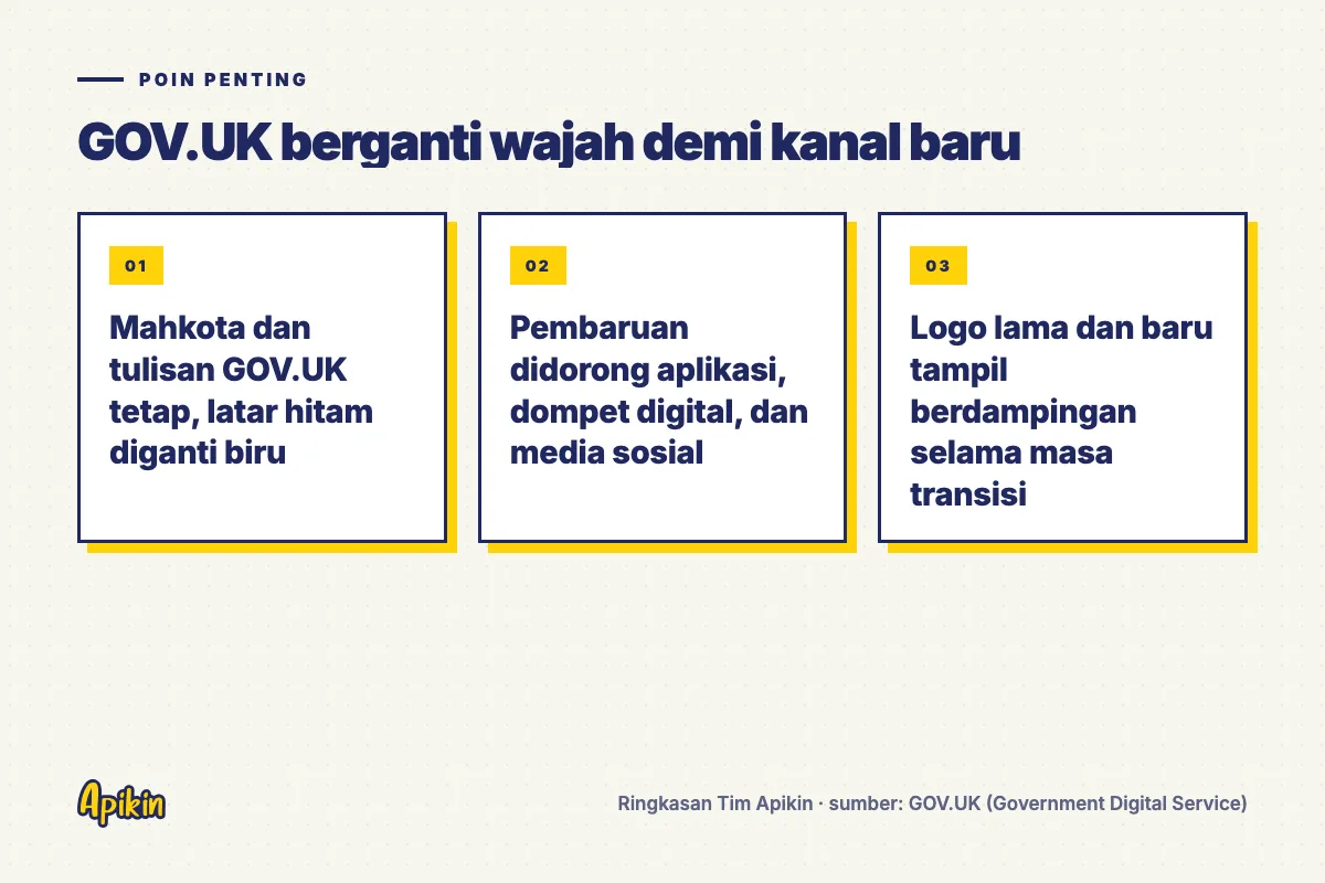 Ringkasan poin penting: Mahkota dan tulisan GOV.UK tetap, latar hitam diganti biru; Pembaruan didorong aplikasi, dompet digital, dan media sosial; Logo lama dan baru tampil berdampingan selama masa transisi