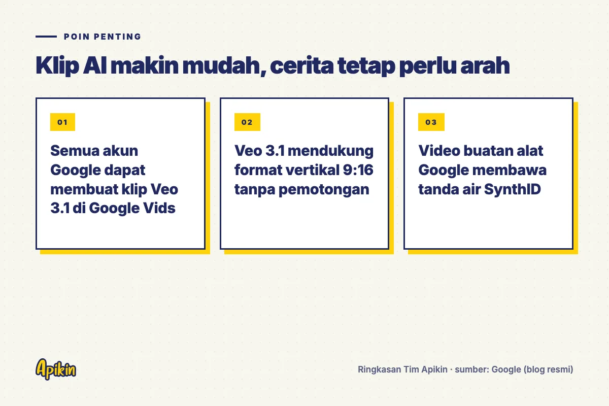 Ringkasan poin penting: Semua akun Google dapat membuat klip Veo 3.1 di Google Vids; Veo 3.1 mendukung format vertikal 9:16 tanpa pemotongan; Video buatan alat Google membawa tanda air SynthID