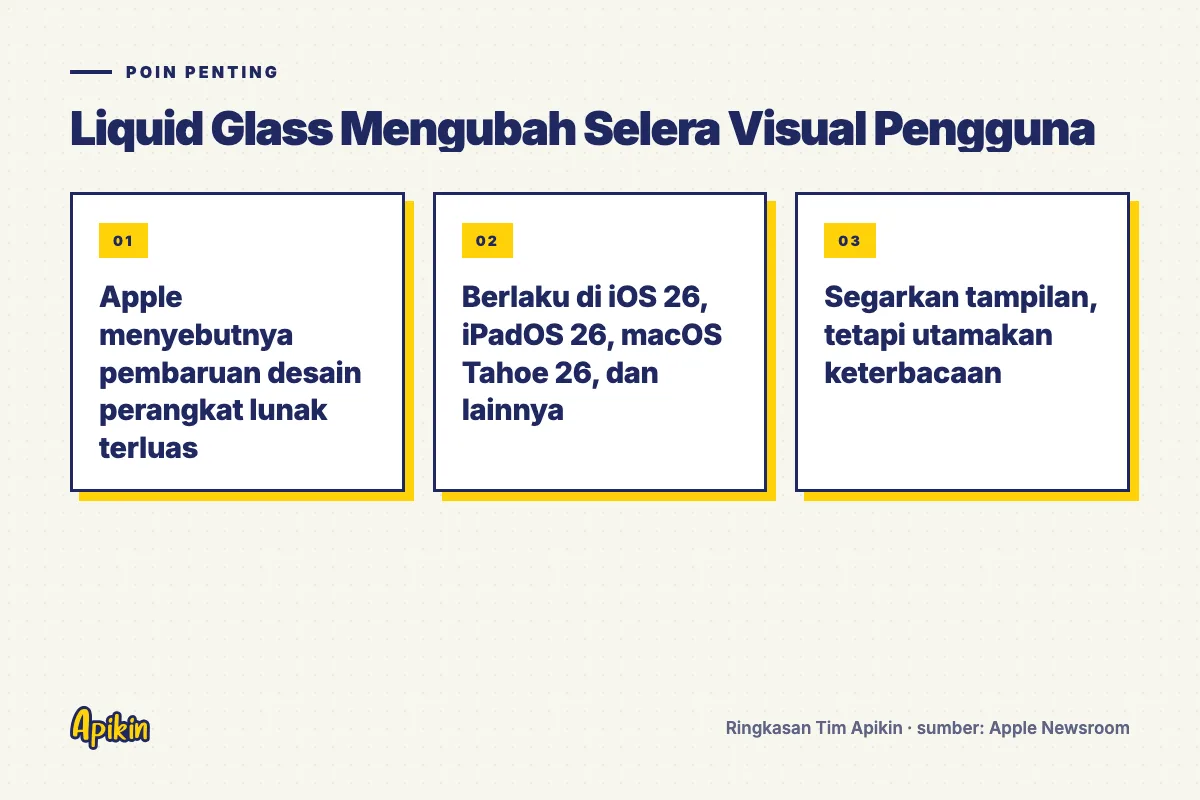 Ringkasan poin penting: Apple menyebutnya pembaruan desain perangkat lunak terluas; Berlaku di iOS 26, iPadOS 26, macOS Tahoe 26, dan lainnya; Segarkan tampilan, tetapi utamakan keterbacaan