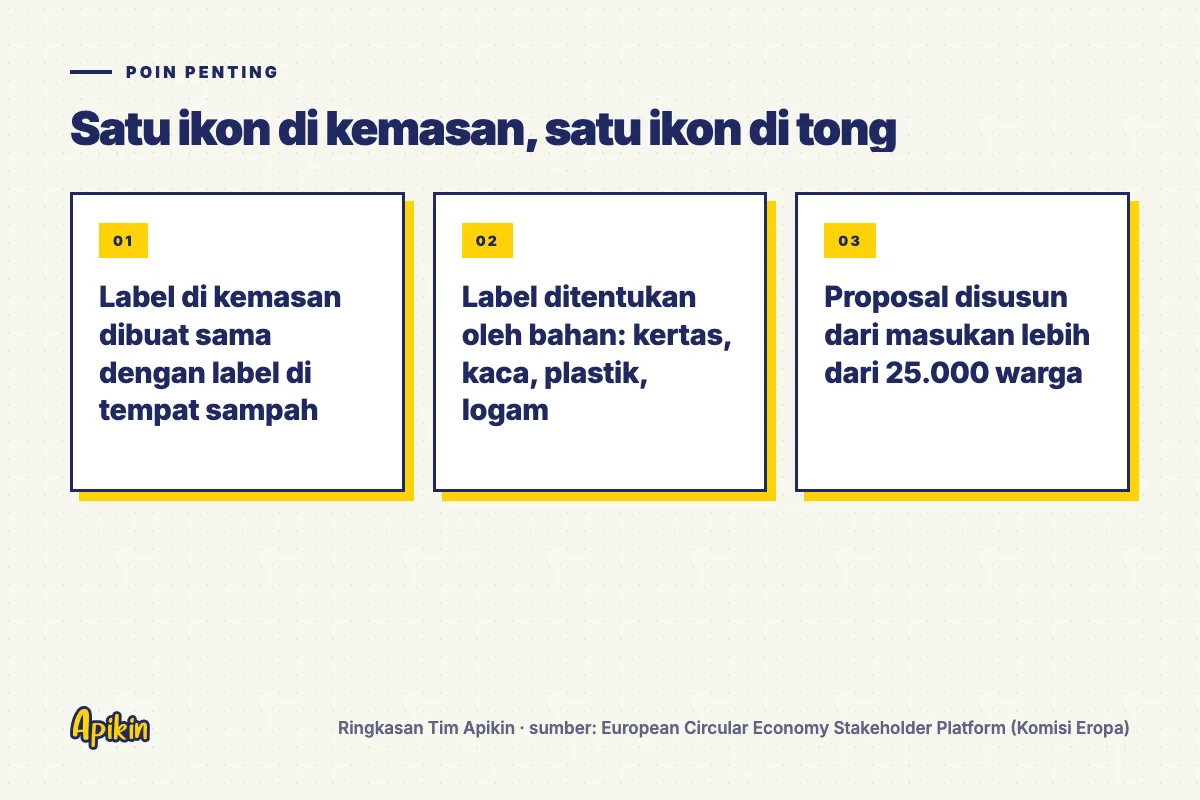 Ringkasan poin penting: Label di kemasan dibuat sama dengan label di tempat sampah; Label ditentukan oleh bahan: kertas, kaca, plastik, logam; Proposal disusun dari masukan lebih dari 25.000 warga