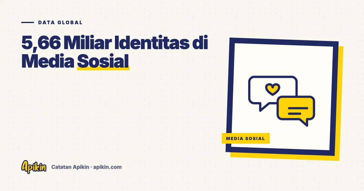 Ilustrasi tipografis bertuliskan 5,66 Miliar Identitas di Media Sosial dengan bola dunia bergaris sederhana