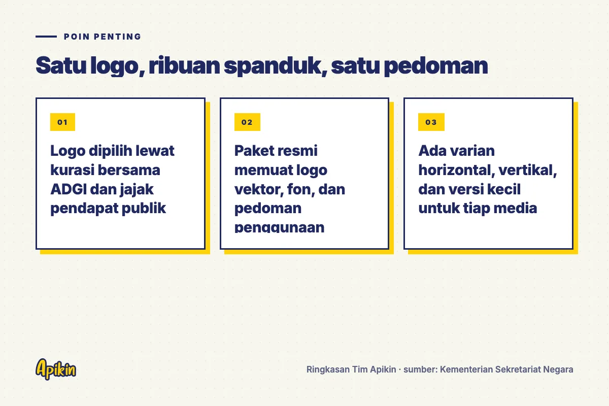 Ringkasan poin penting: Logo dipilih lewat kurasi bersama ADGI dan jajak pendapat publik; Paket resmi memuat logo vektor, fon, dan pedoman penggunaan; Ada varian horizontal, vertikal, dan versi kecil untuk tiap media
