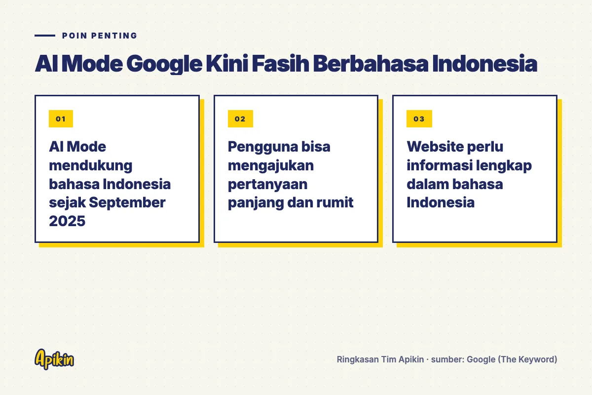 Ringkasan poin penting: AI Mode mendukung bahasa Indonesia sejak September 2025; Pengguna bisa mengajukan pertanyaan panjang dan rumit; Website perlu informasi lengkap dalam bahasa Indonesia